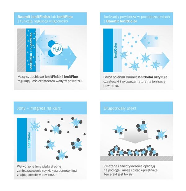 baumit ionit dzialanie 