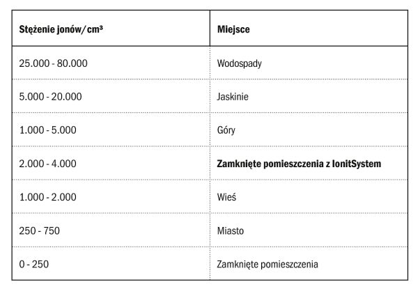 baumit ionit wykres jony 