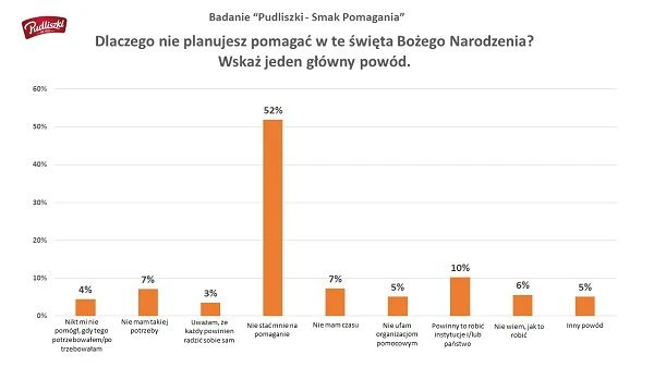 pudliszki1