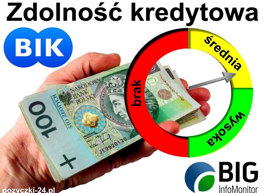 zdolnosc kredytowa
